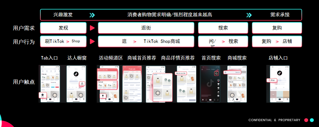 TikTok Shop商城运营模式全方位解析