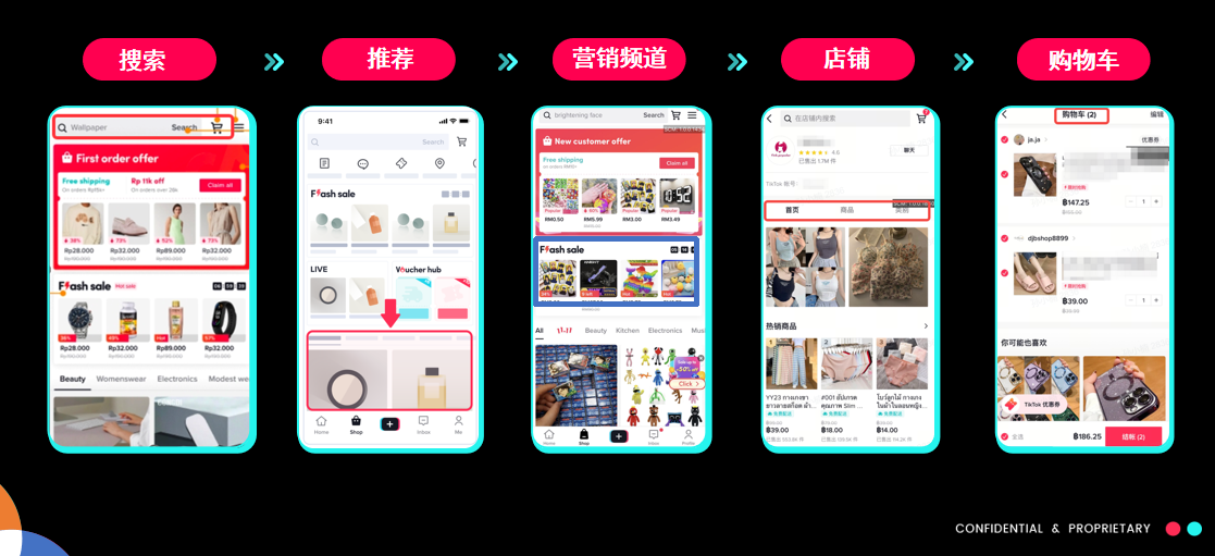 TikTok Shop商城运营模式全方位解析