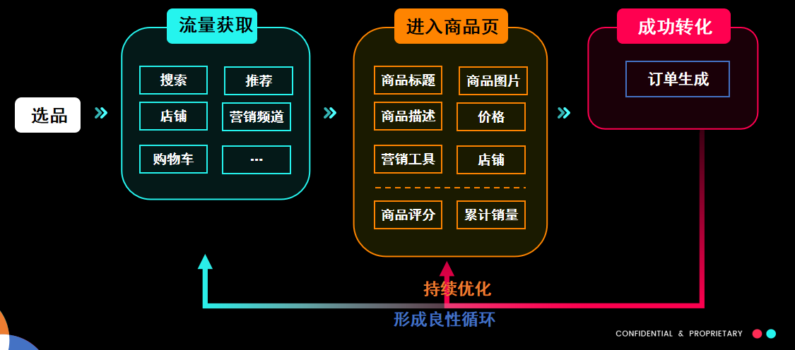 TikTok Shop商城运营模式全方位解析