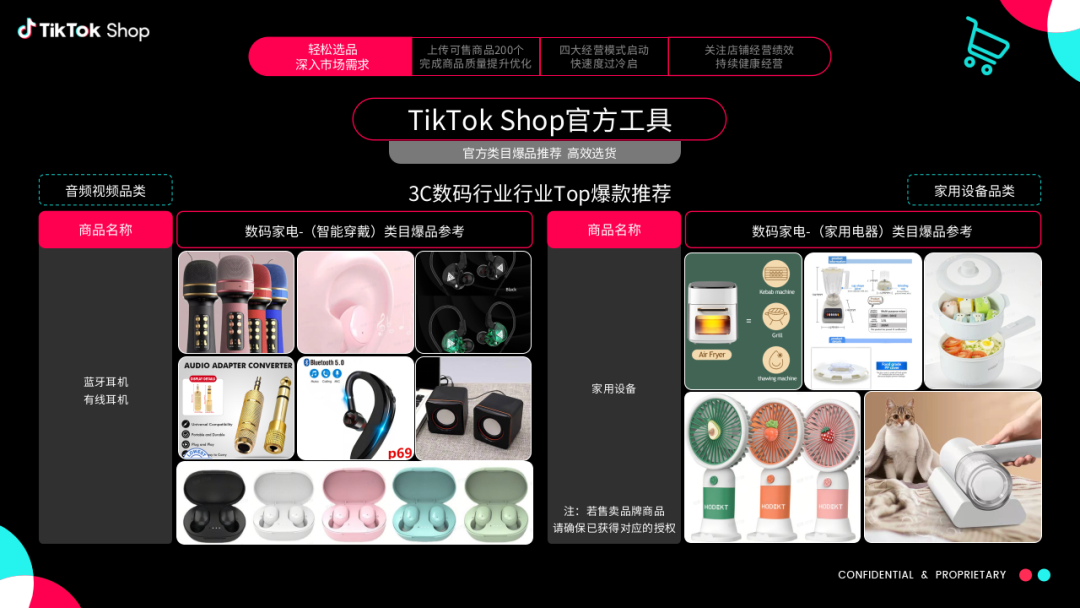 TikTok Shop东南亚跨境商家经营方法论