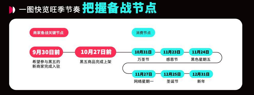 黑五节全球狂欢：TikTok Shop跨境电商为全球商家打开美国市场大门