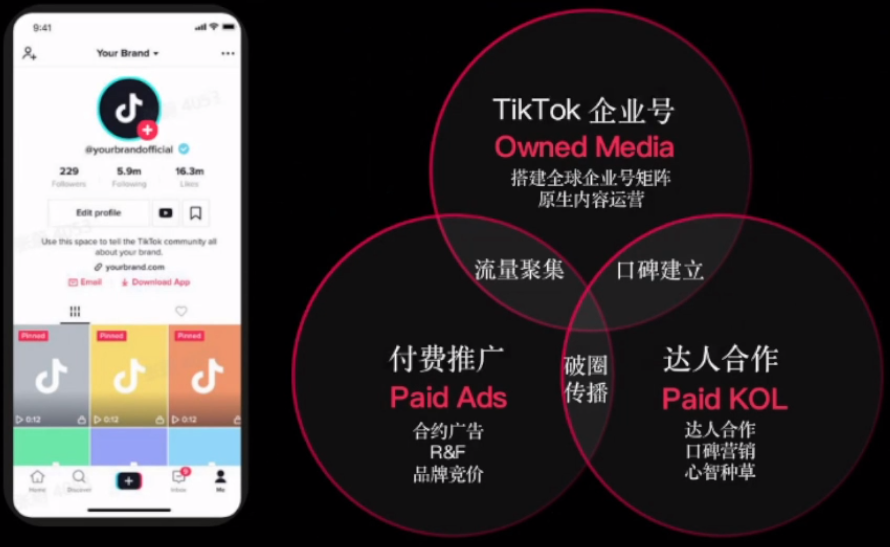 TikTok的爆品之道：社交电商的趋势与策略