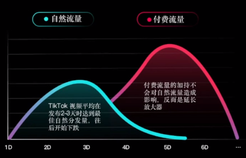 TikTok的爆品之道：社交电商的趋势与策略