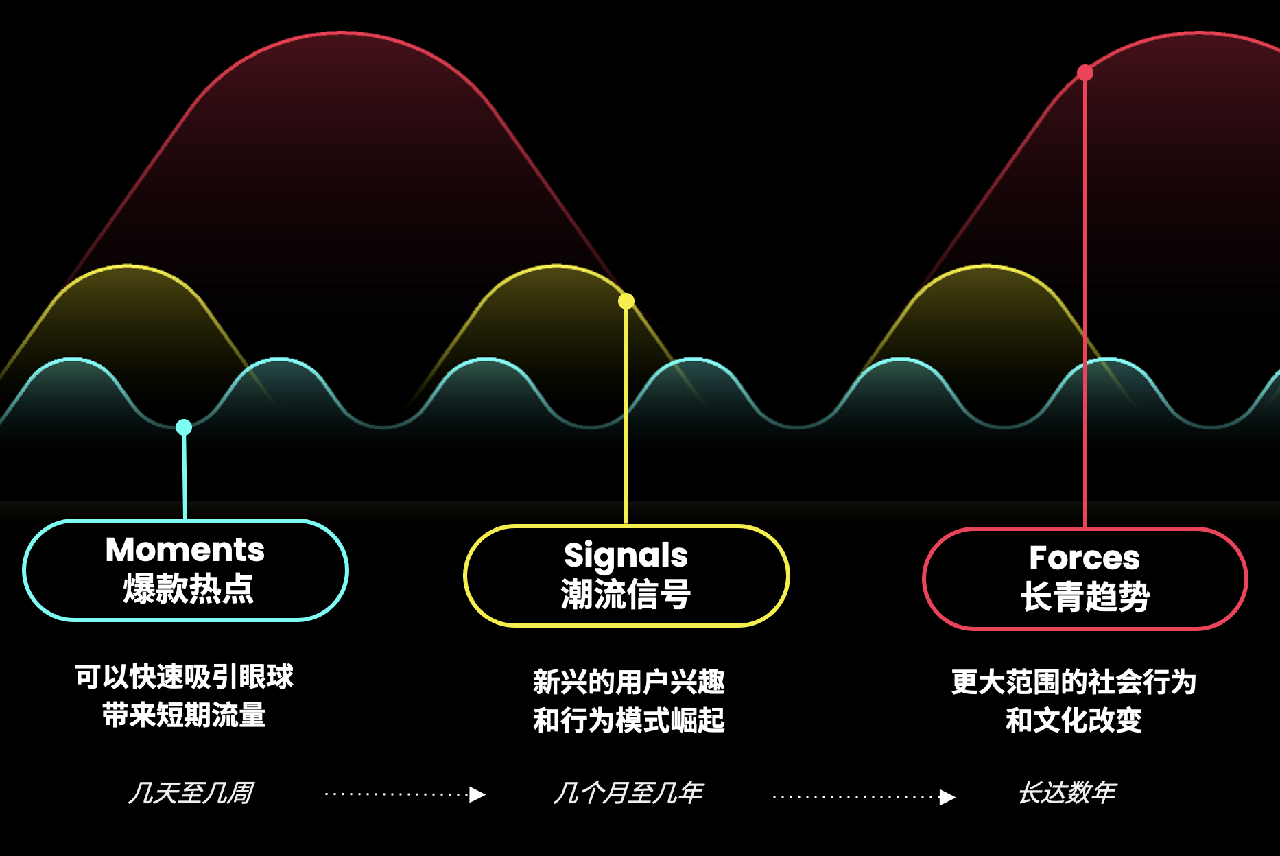 《2023 TikTok 全球流行趋势报告》