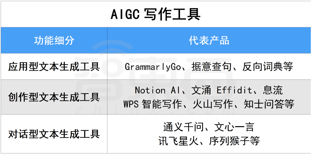 百款宝藏级AIGC工具应用分享，建议收藏！